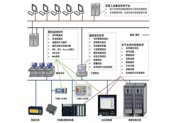 Chitic工業(yè)控制軟件平臺